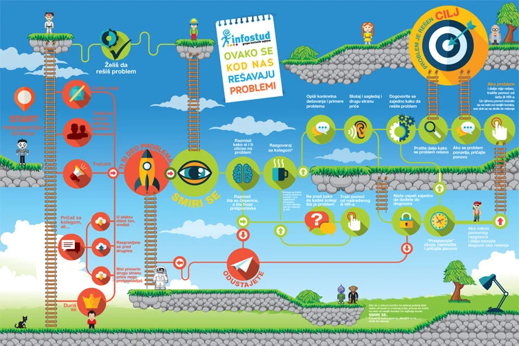 Infostud illustrated information graphic about solving problems at work.